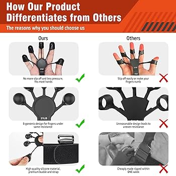 Silicone Gripster Hand Grip Trainer